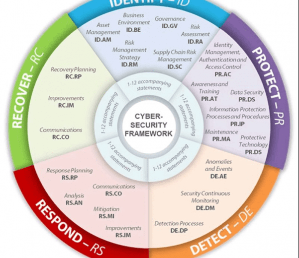 cybersecurity-framework
